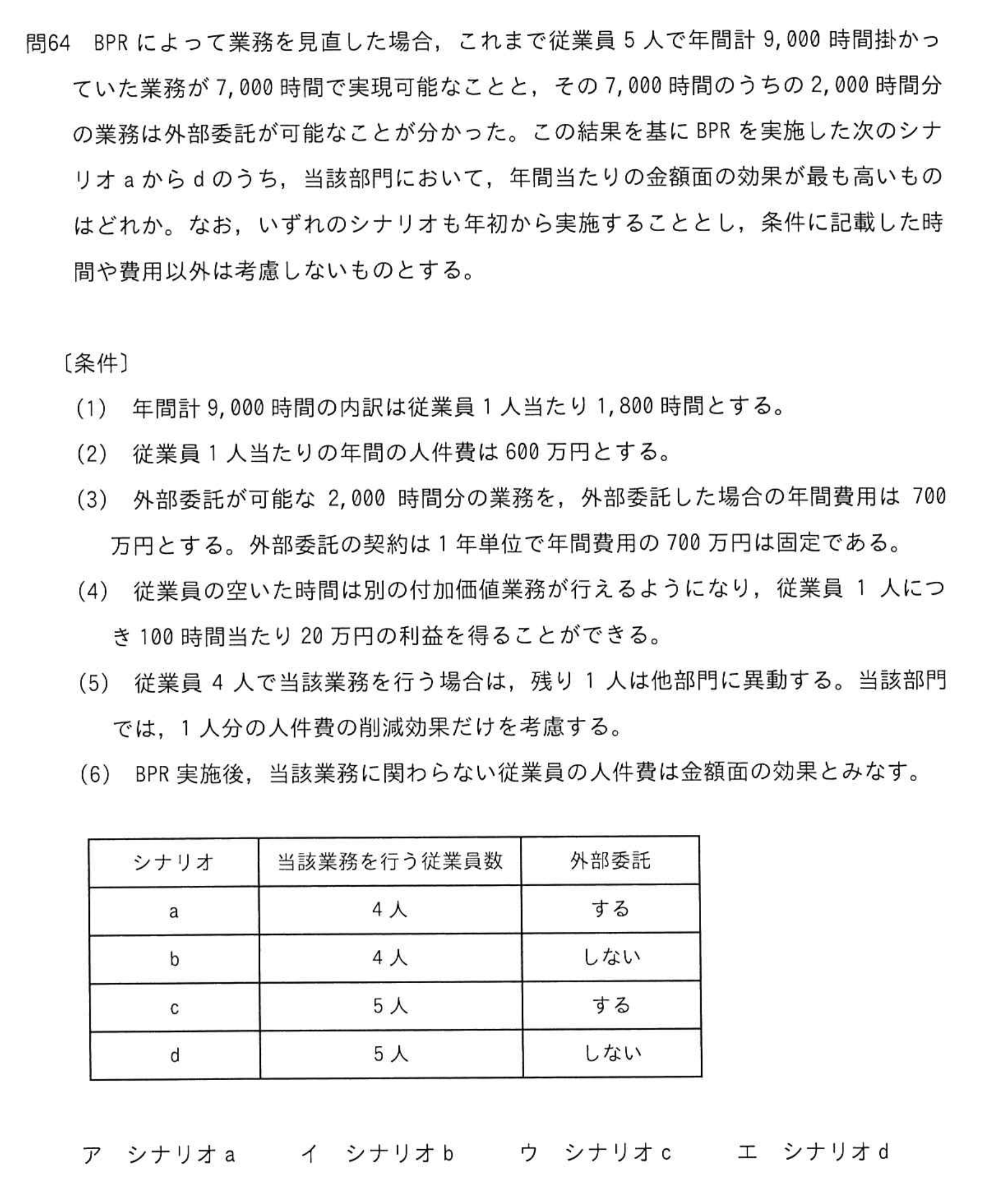 問題の図