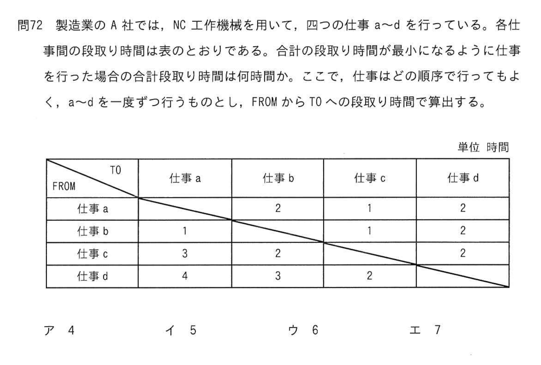問題の図