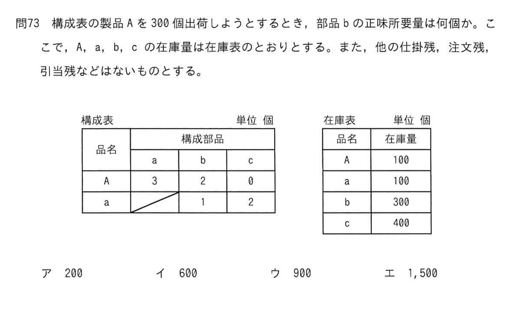 問題の図
