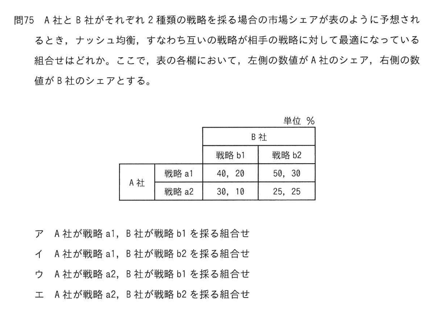問題の図