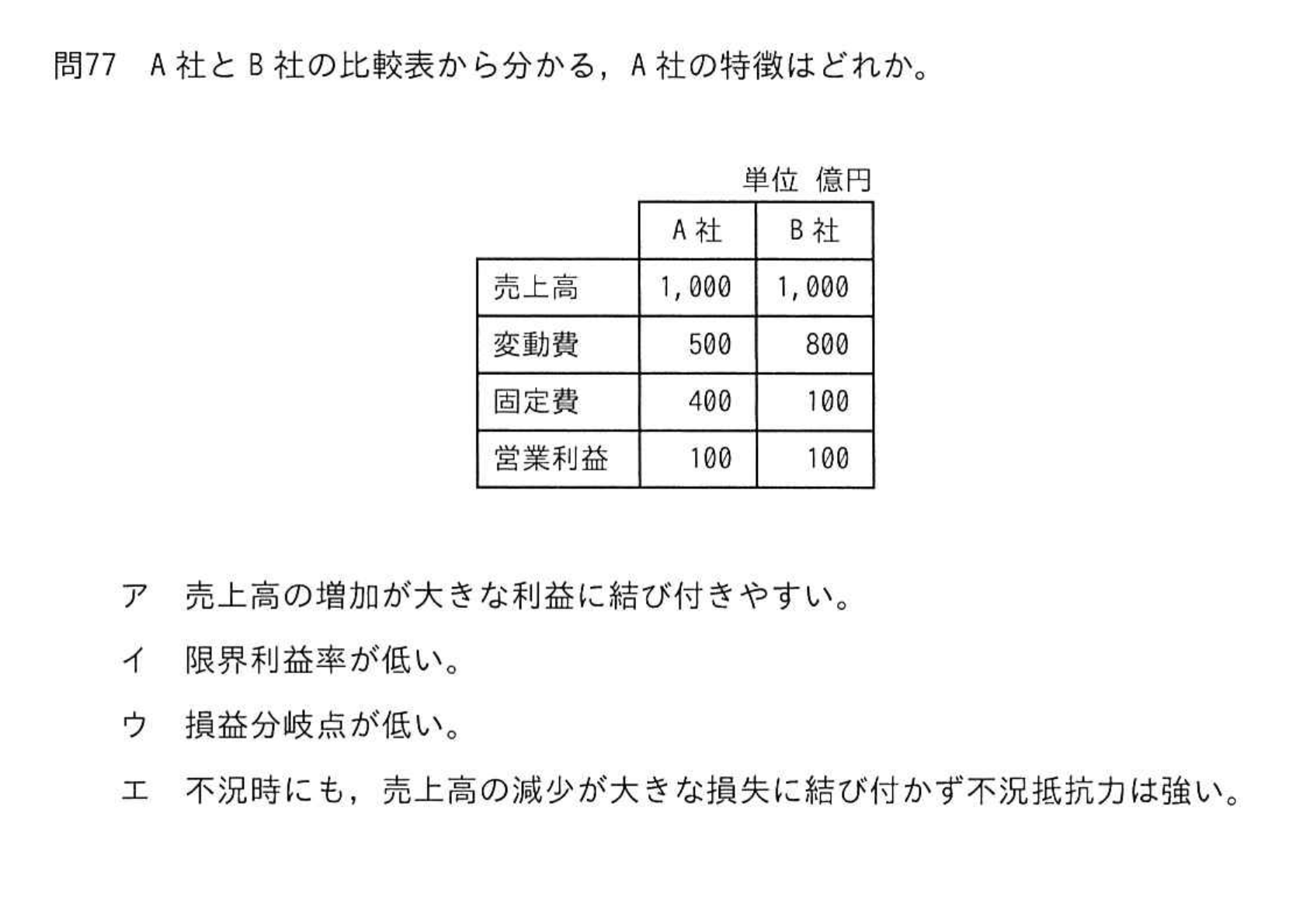 問題の図