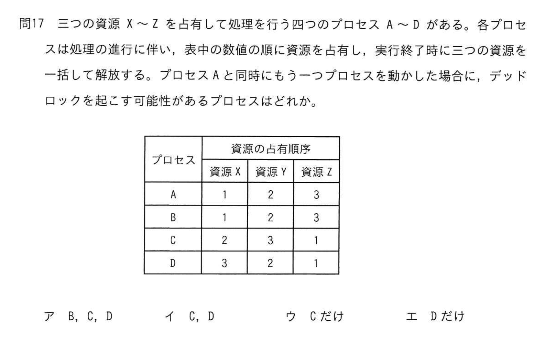 問題の図