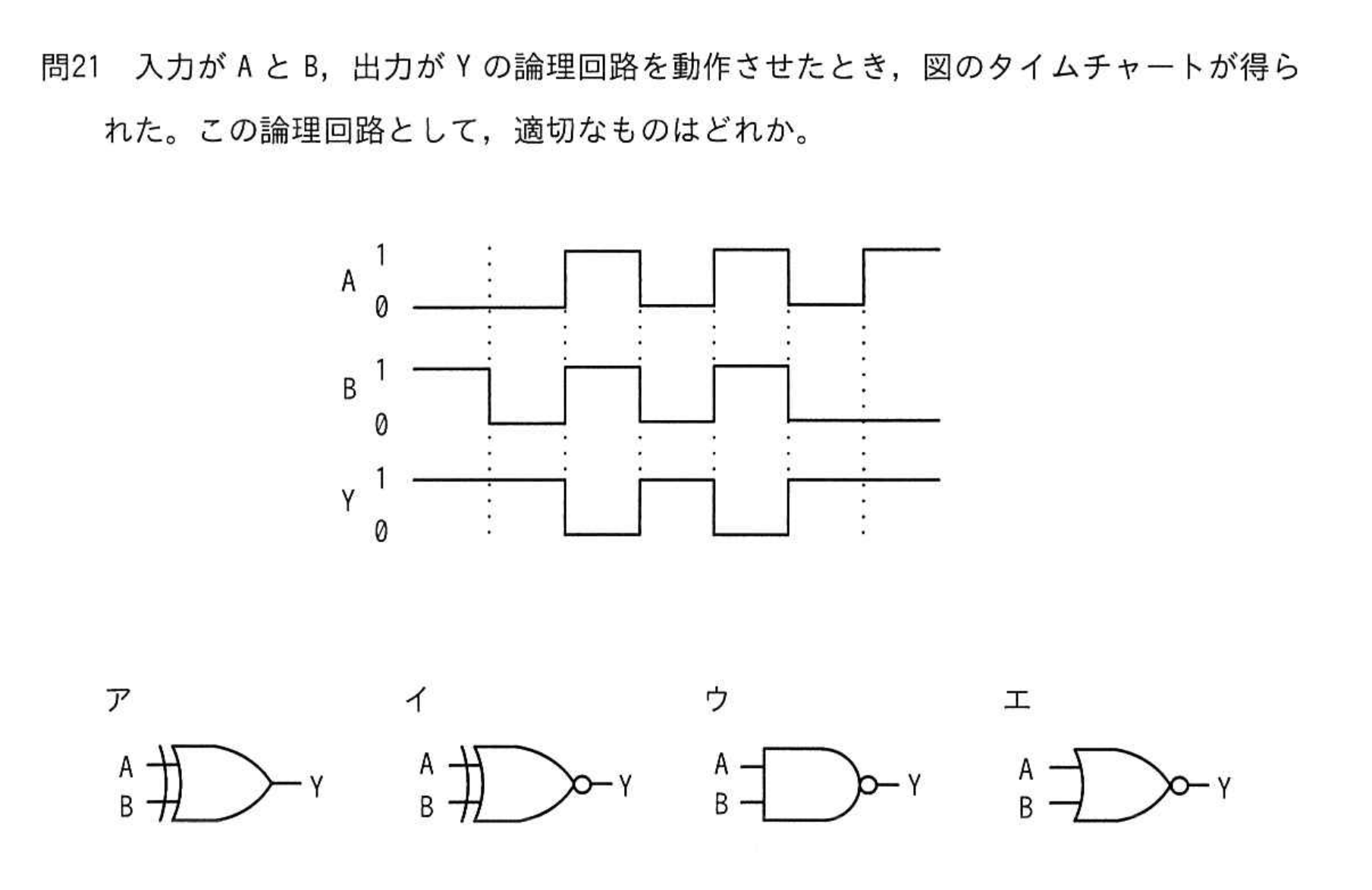 問題の図