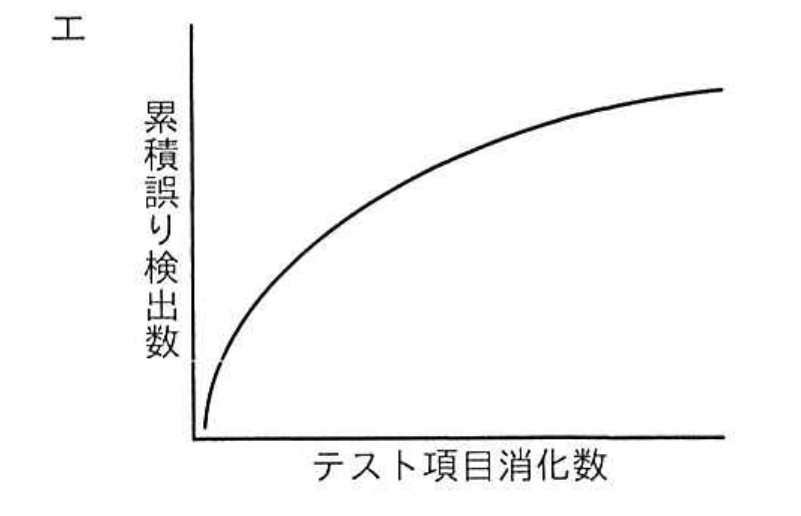 選択肢 エ