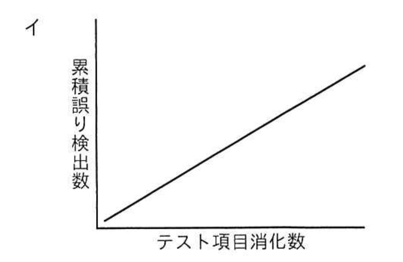 選択肢 イ