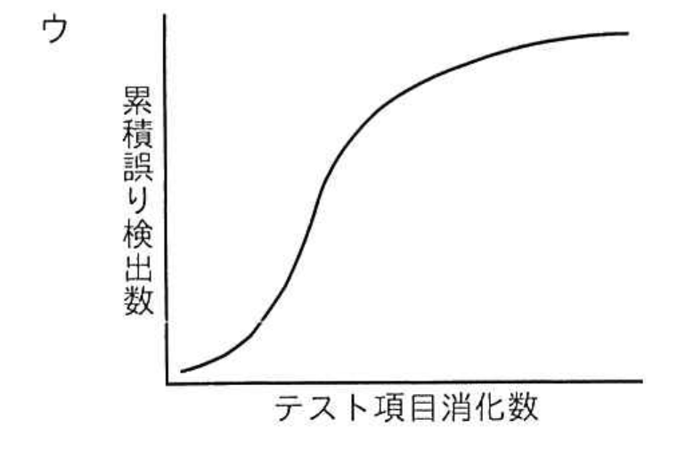 選択肢 ウ