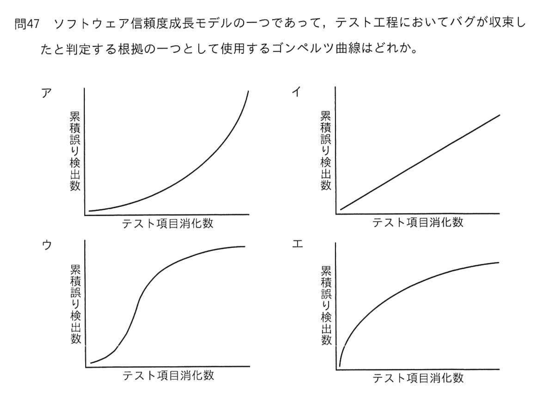 問題の図