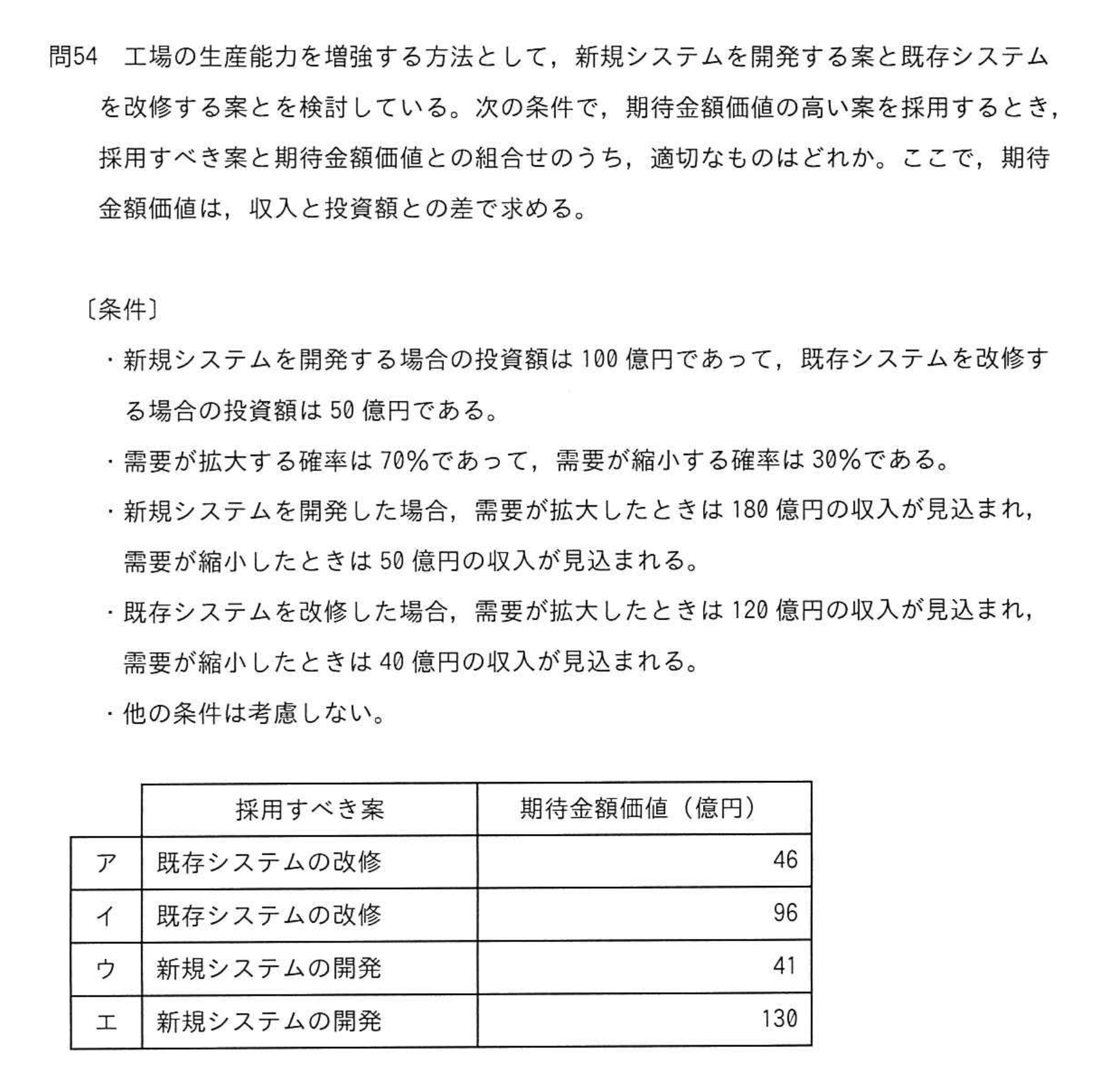 問題の図