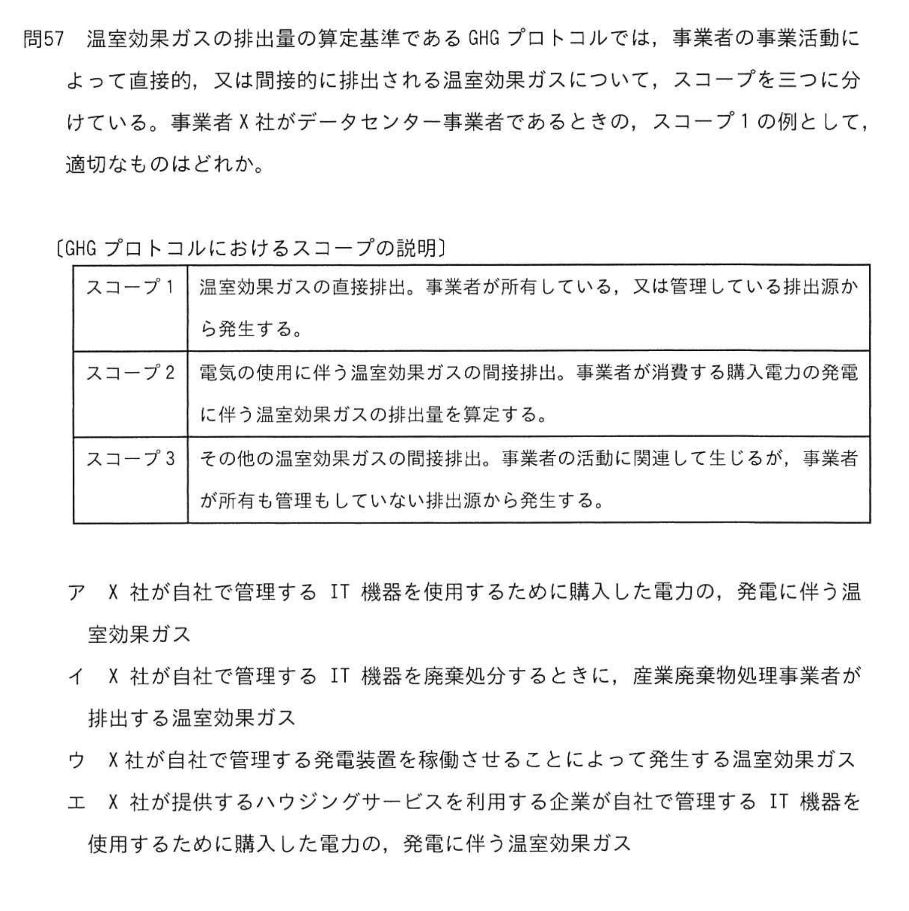 問題の図