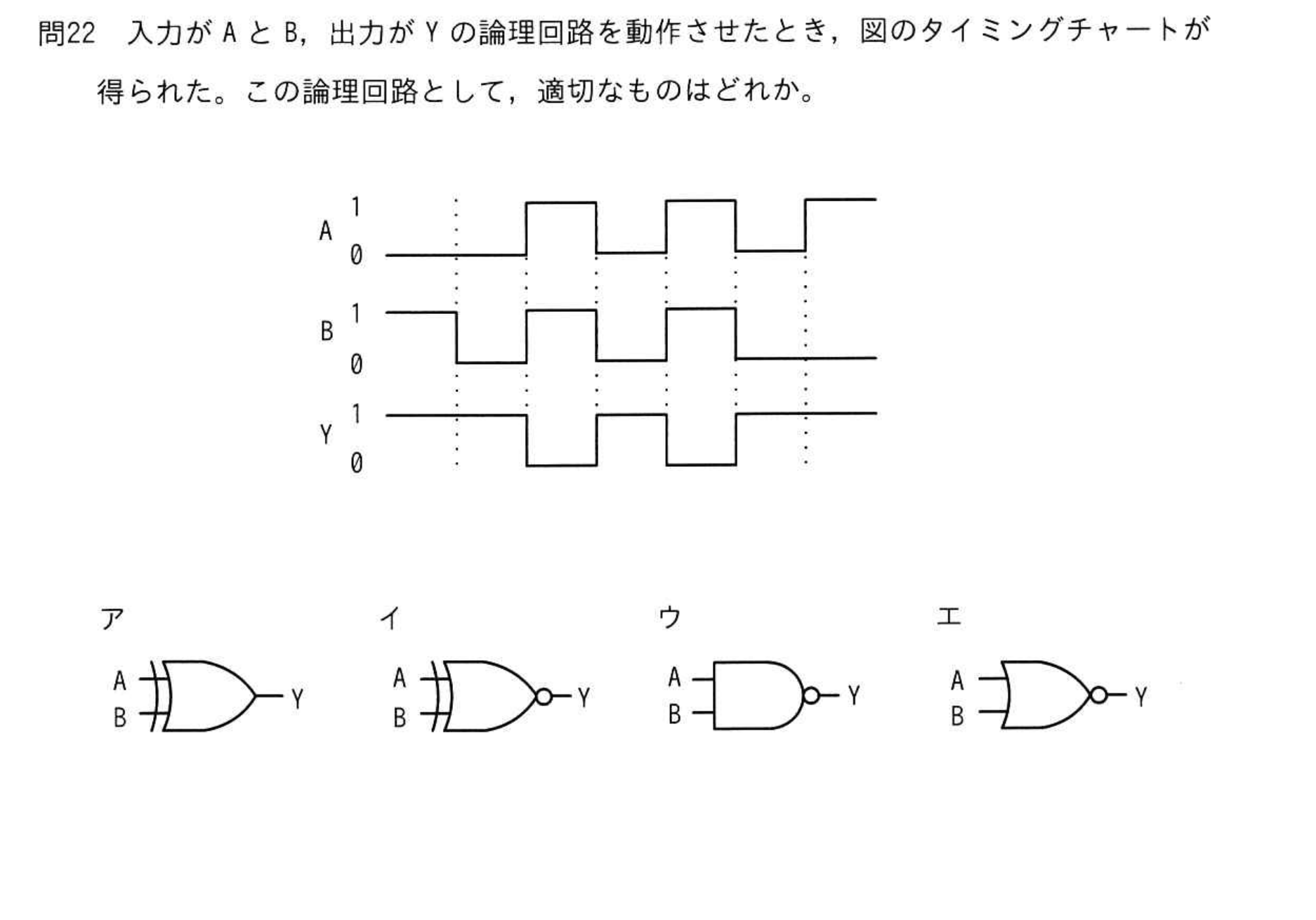 問題の図
