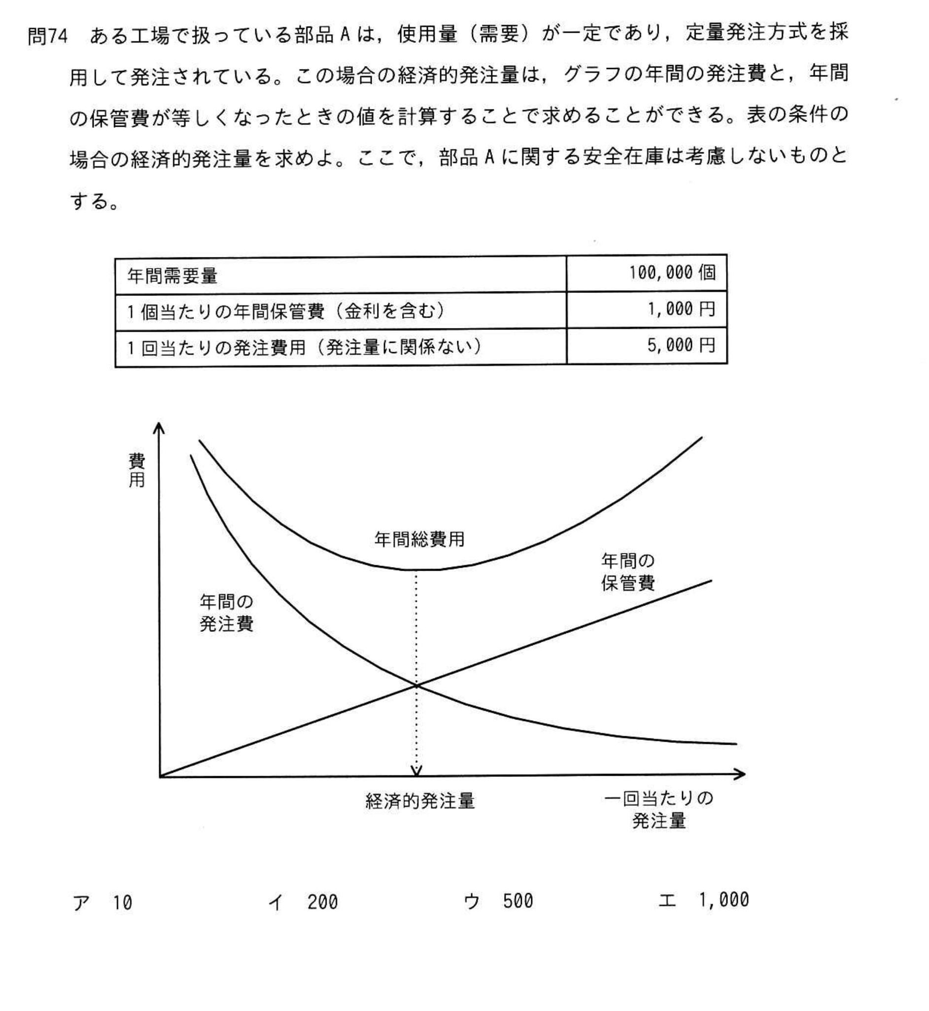 問題の図