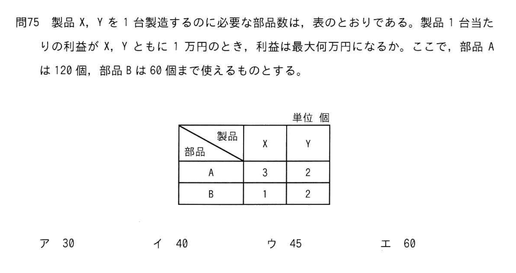 問題の図