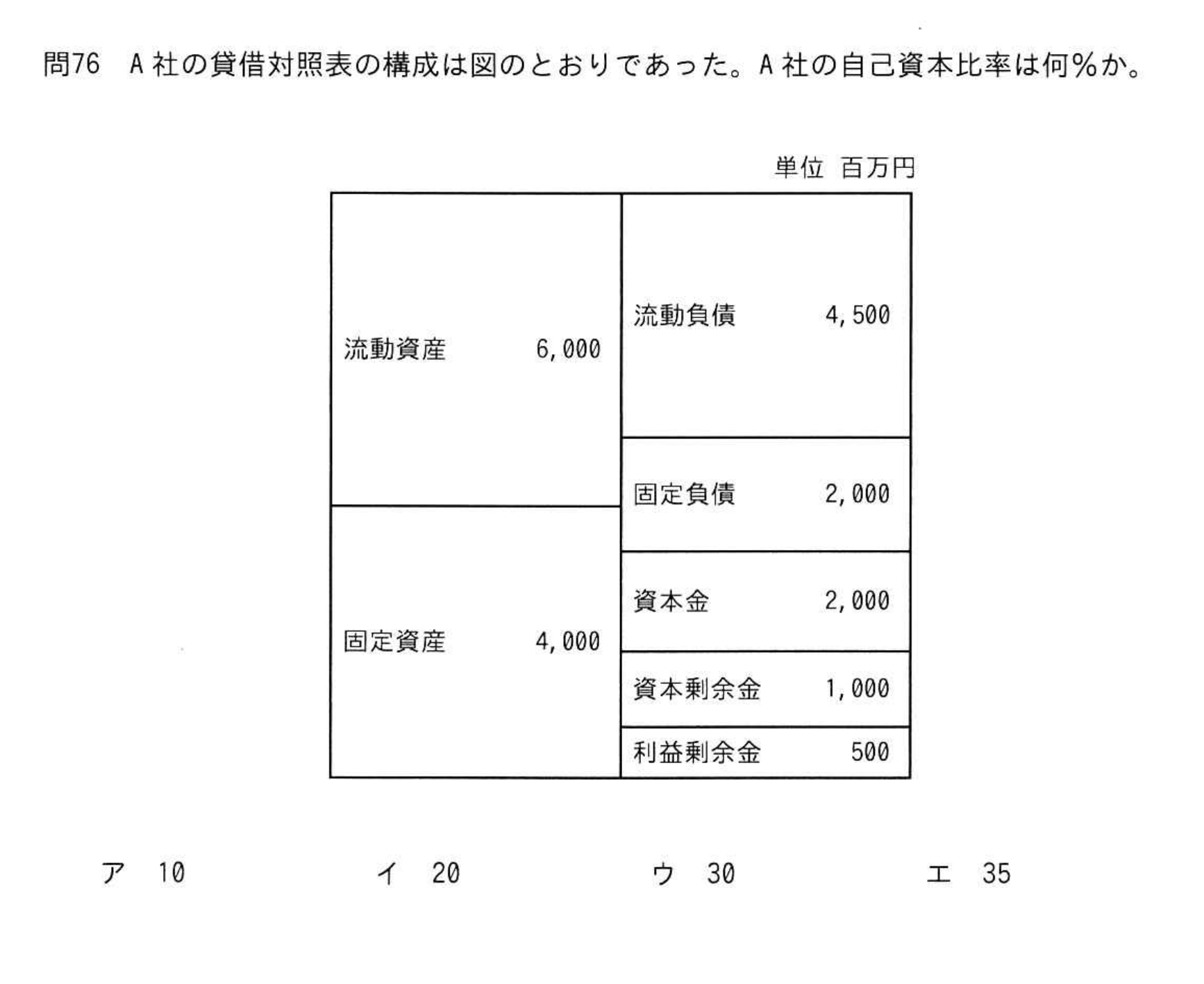 問題の図