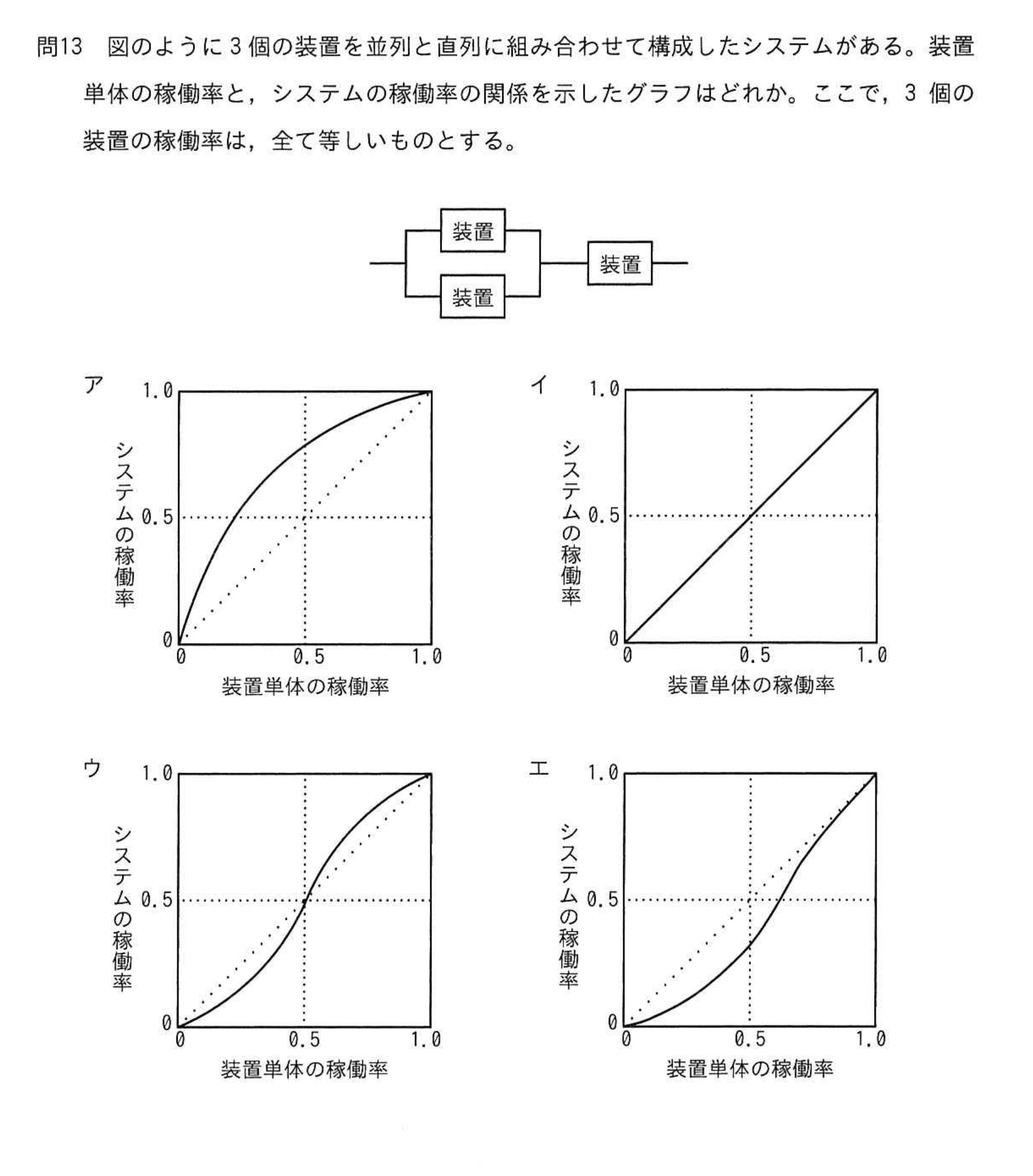 問題の図