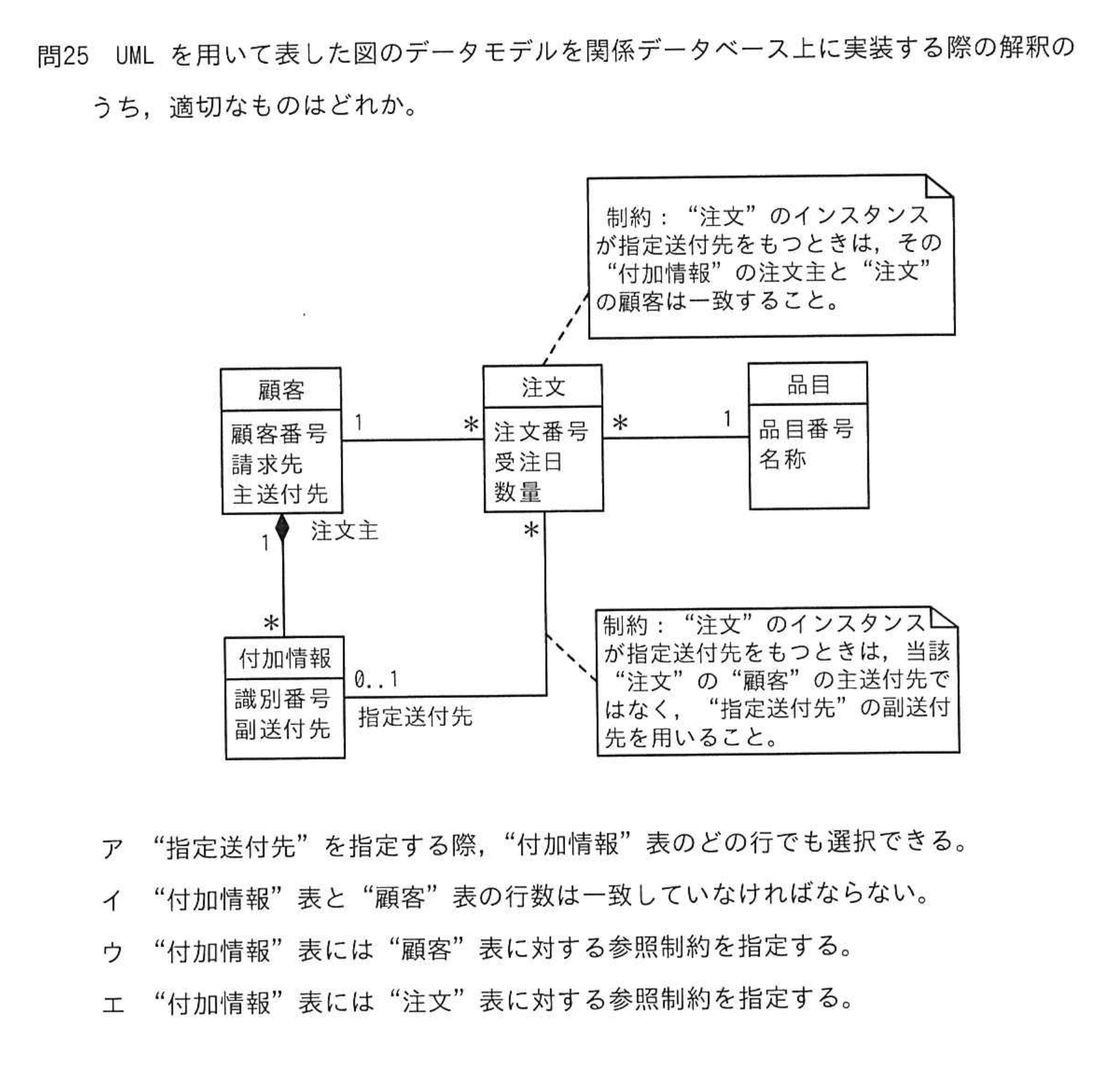 問題の図