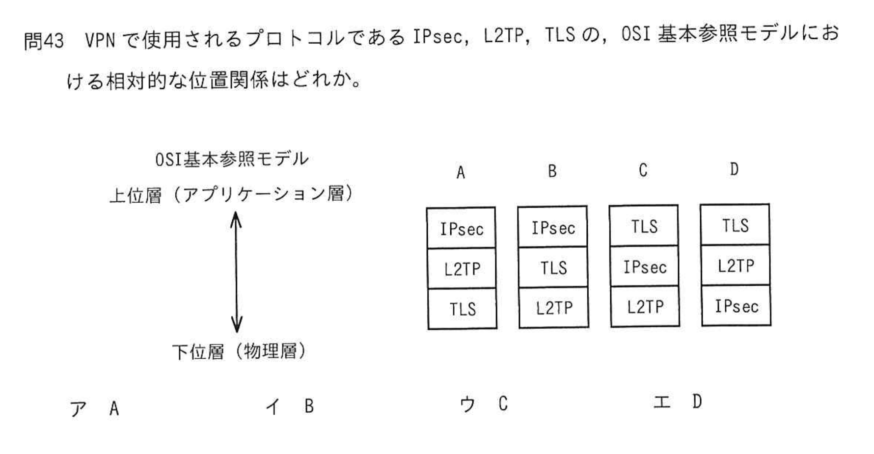 問題の図