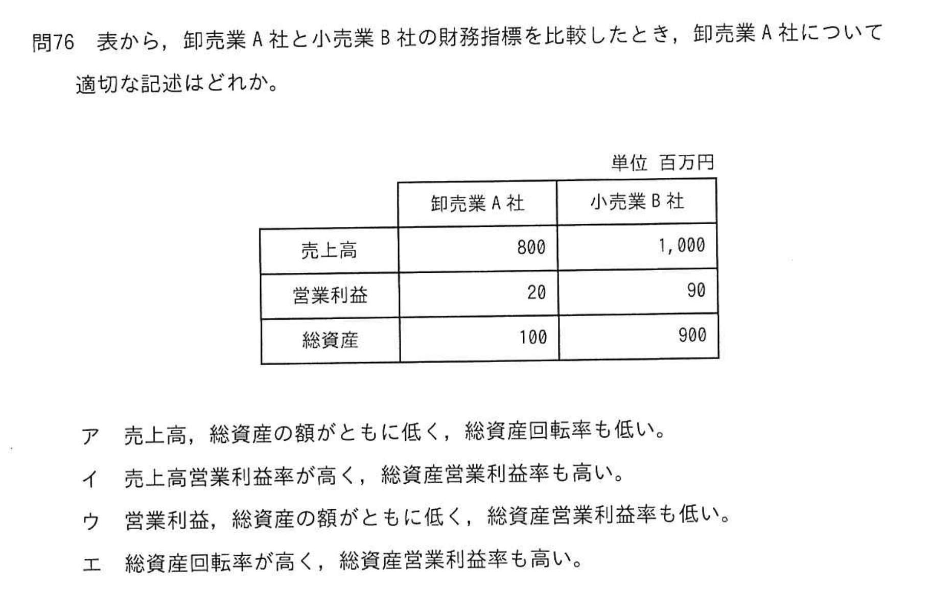 問題の図